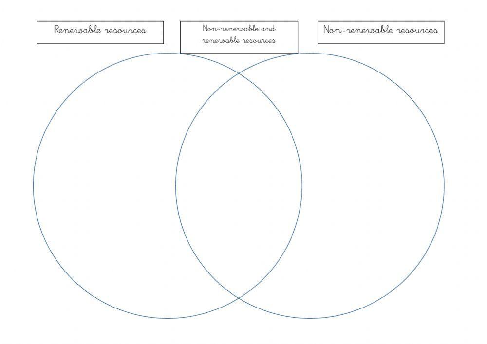 Renewable and non-renewable sources of energy