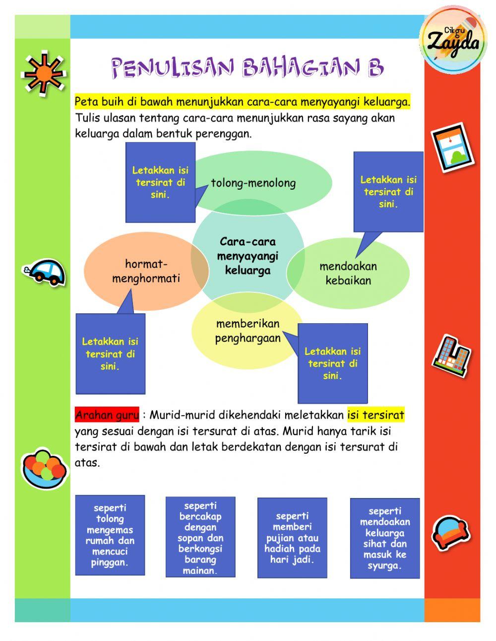 Menulis karangan berbentuk ulasan