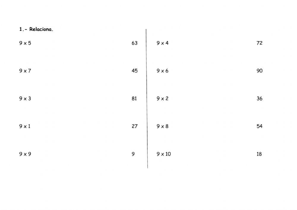 Tables de multiplicar