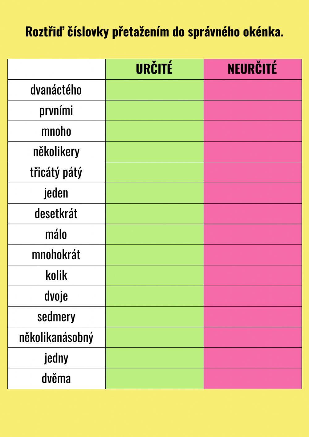 Číslovky - určité a neurčité