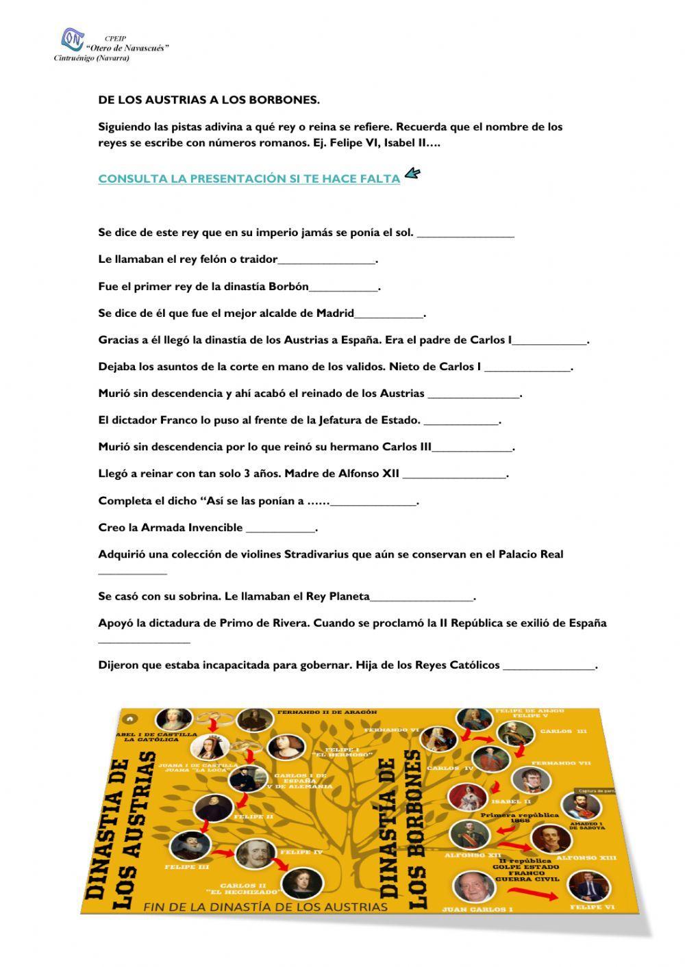 De los Austrias a los Borbones