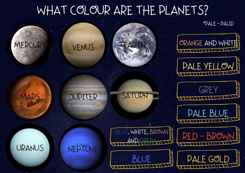 What colour are the planets?