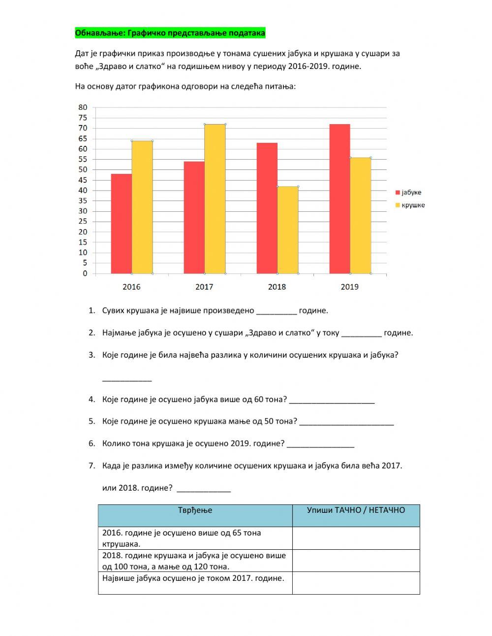 Графичко представљање података