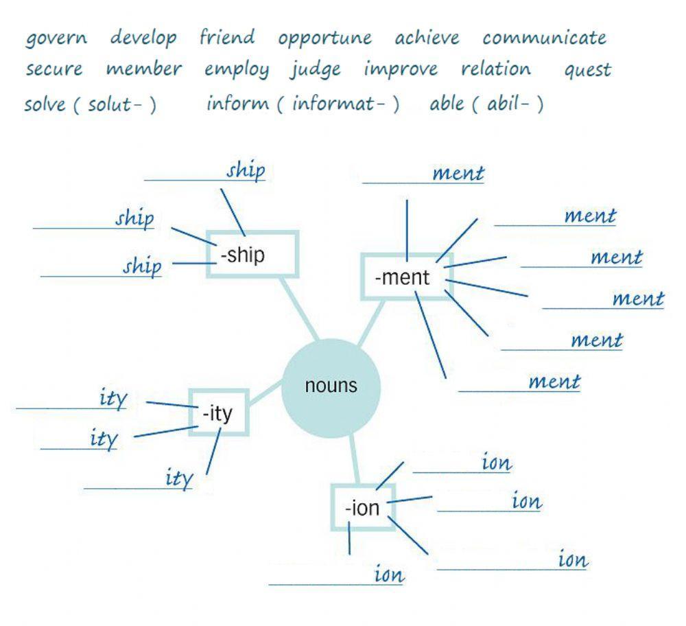 Noun suffixes