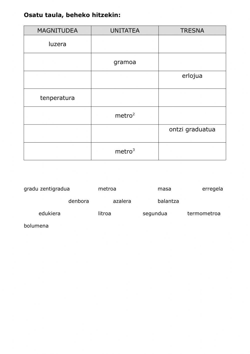 Magnitudeak eta unitateak