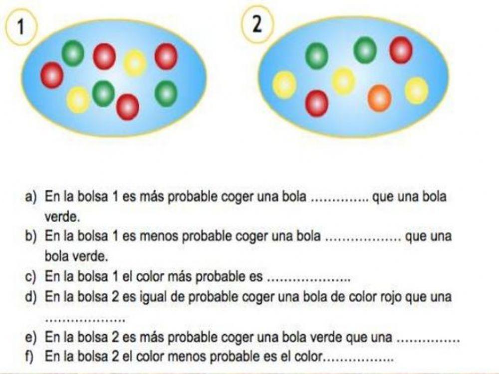 Más probable, menos probalbe