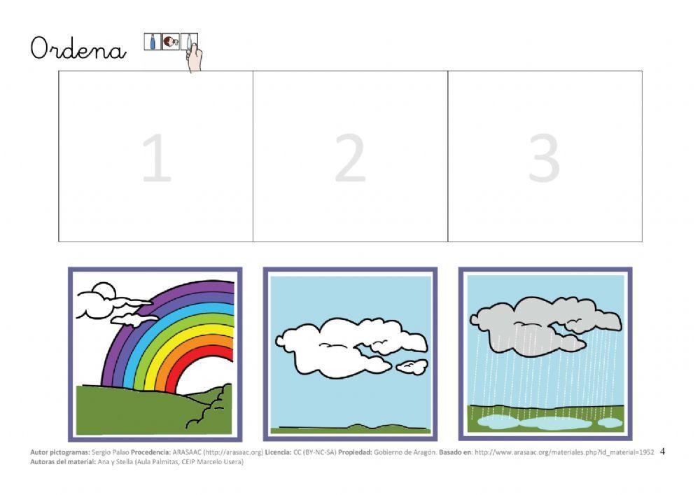 Secuencias causa efecto 3 viñetas pictogramas 2