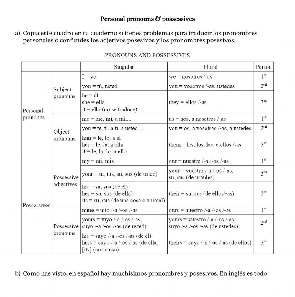 Pronouns & possessives