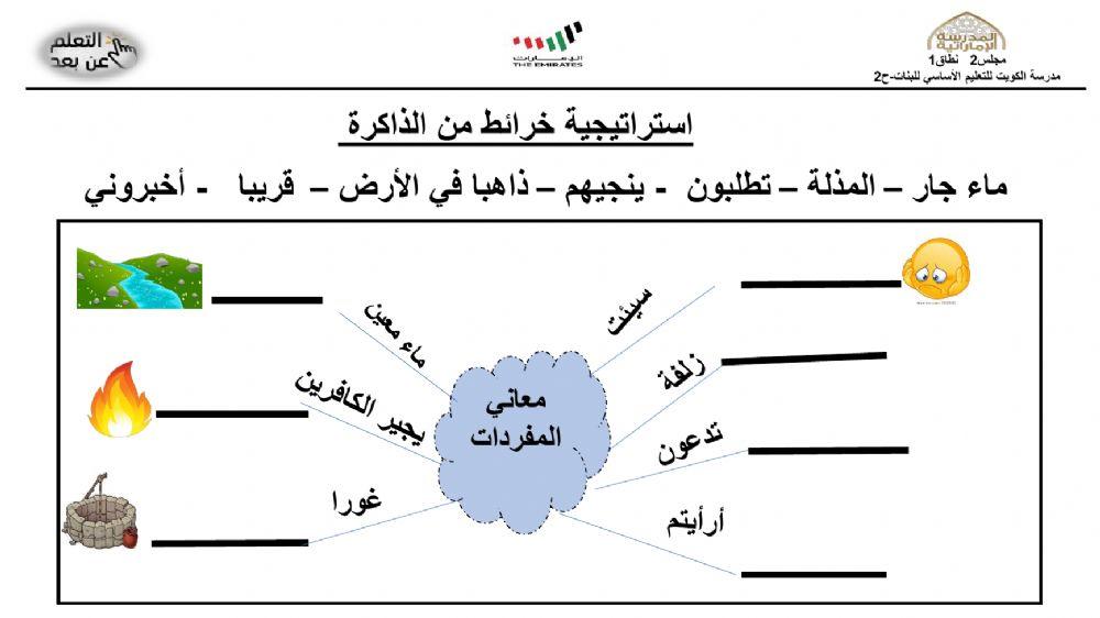 استراتيجية خرائط ال-اكرة