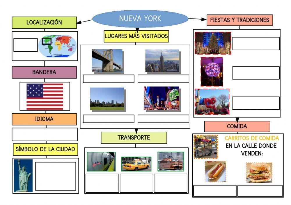 MAPA conceptual de NUEVA YORK