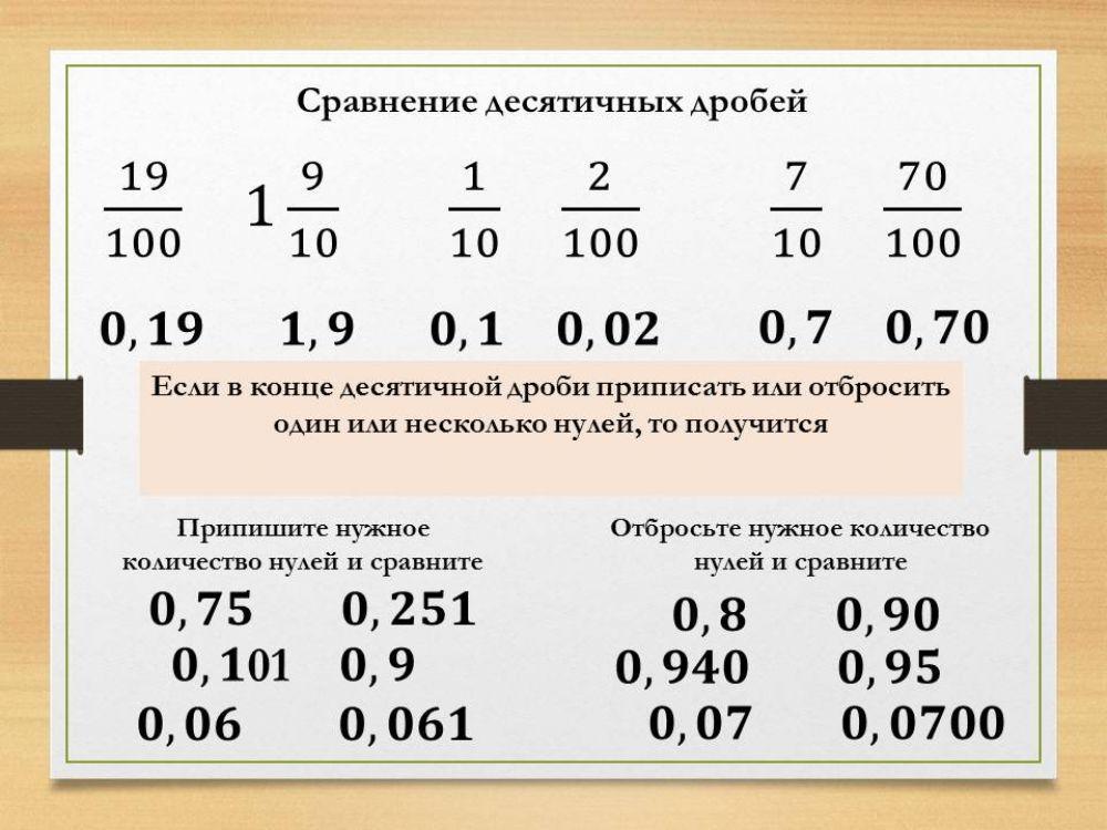Десятичные дроби 7 worksheet | Live Worksheets