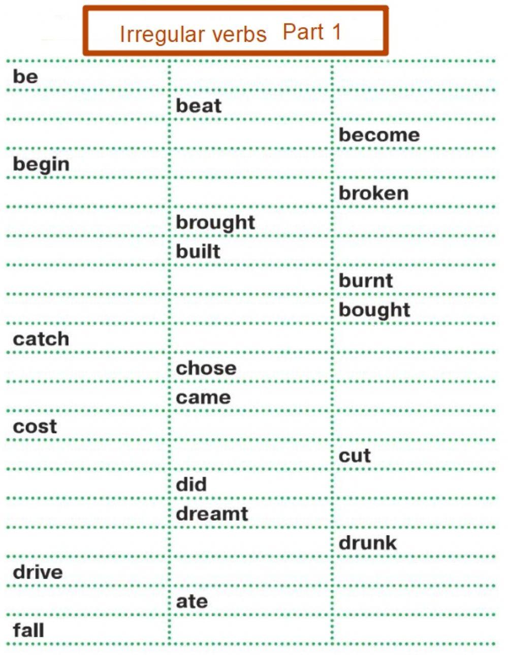 Irregular verbs Part 1