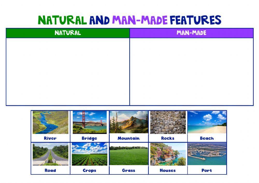 Natural and man-made features