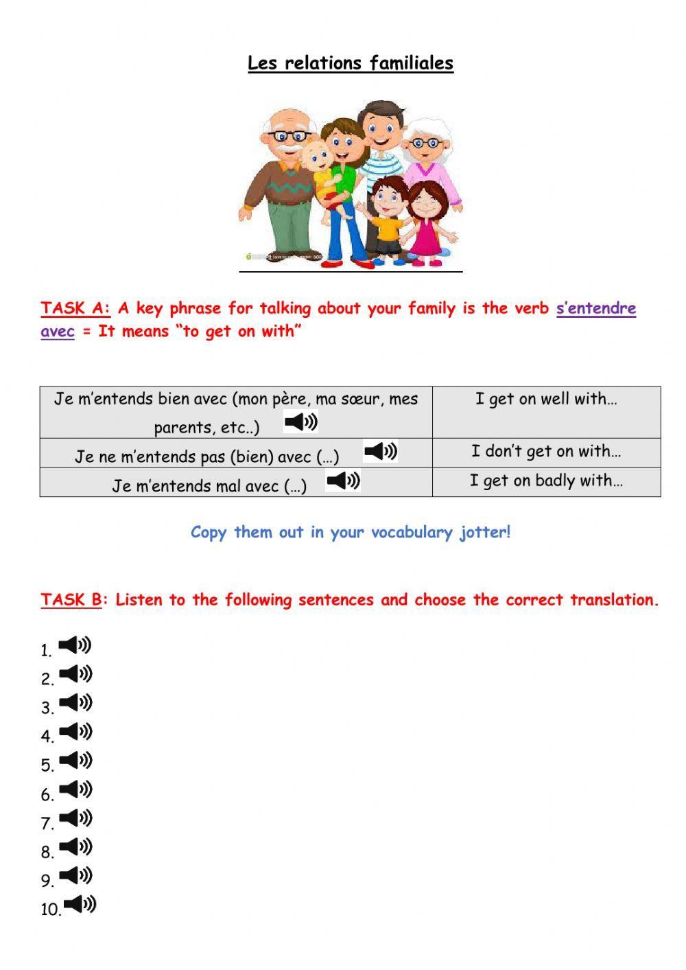 Les relations familiales