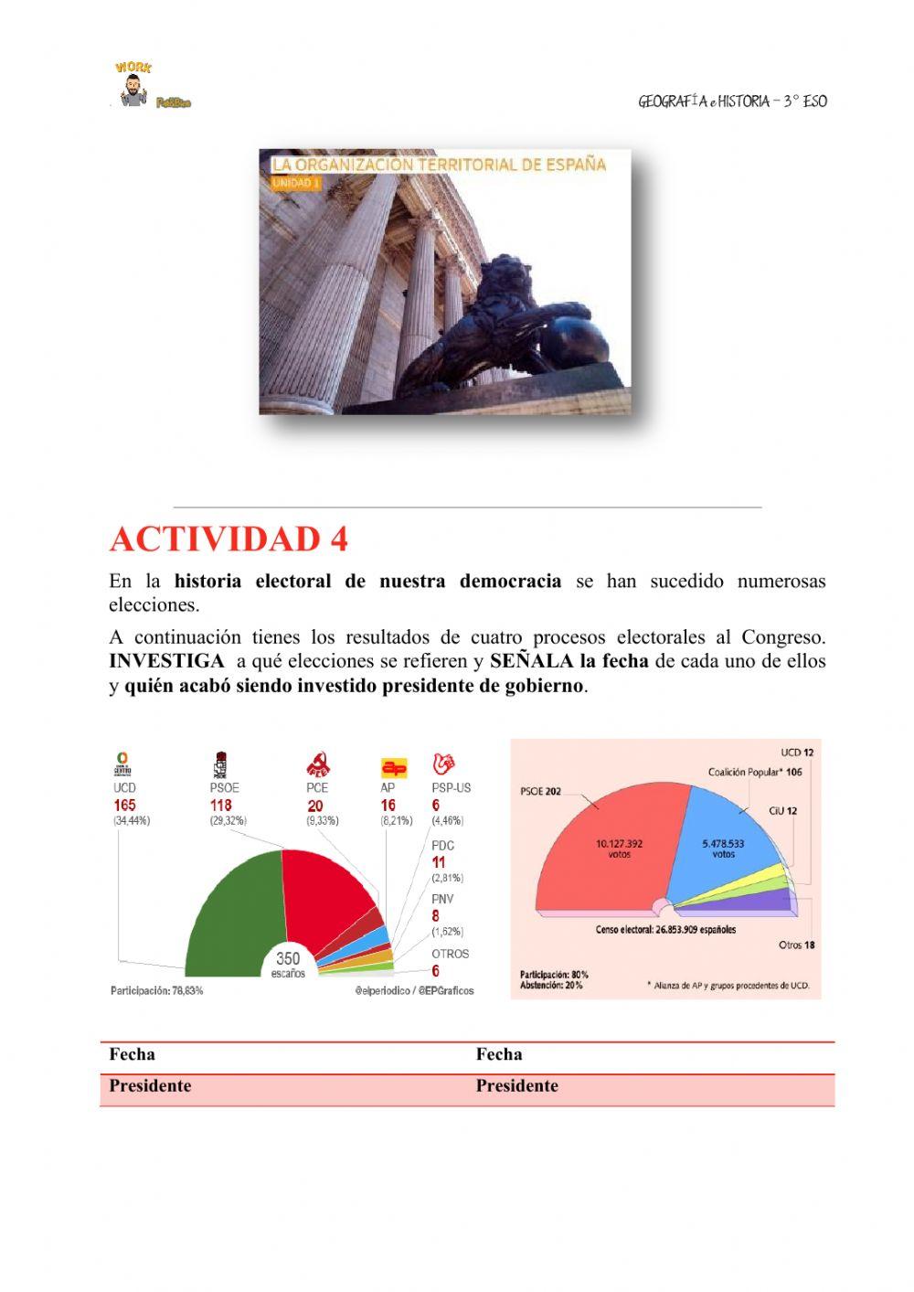 Organización territorial de España y Asturias
