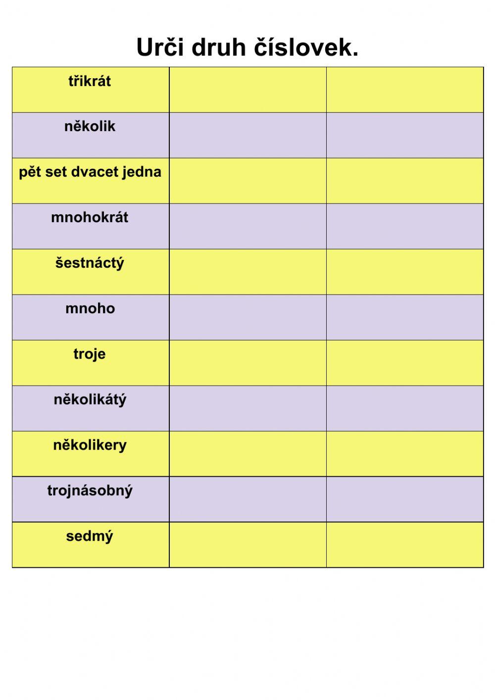 ČJ - Druhy číslovek