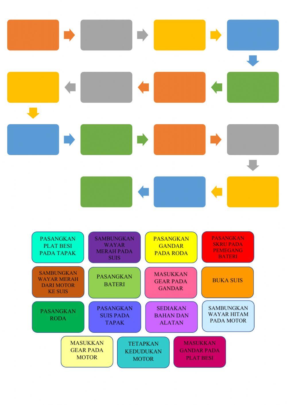 Langkah pemasangan kereta matrix