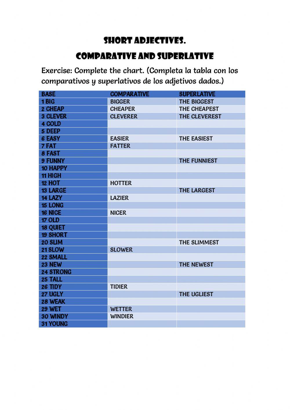 Comparatives and superlatives - short adjectives