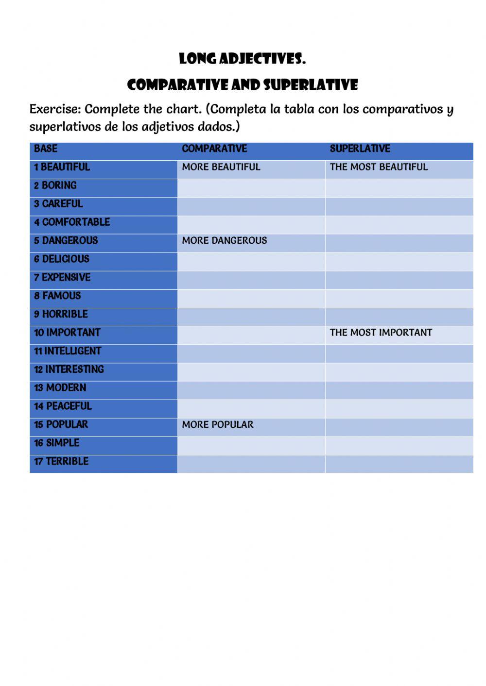 Comparatives and superlatives - long adjectives