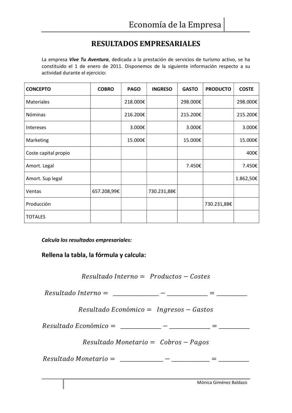 Valor y valoración: resultados