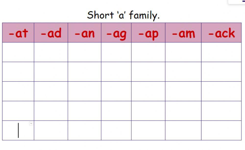 Short 'a' family