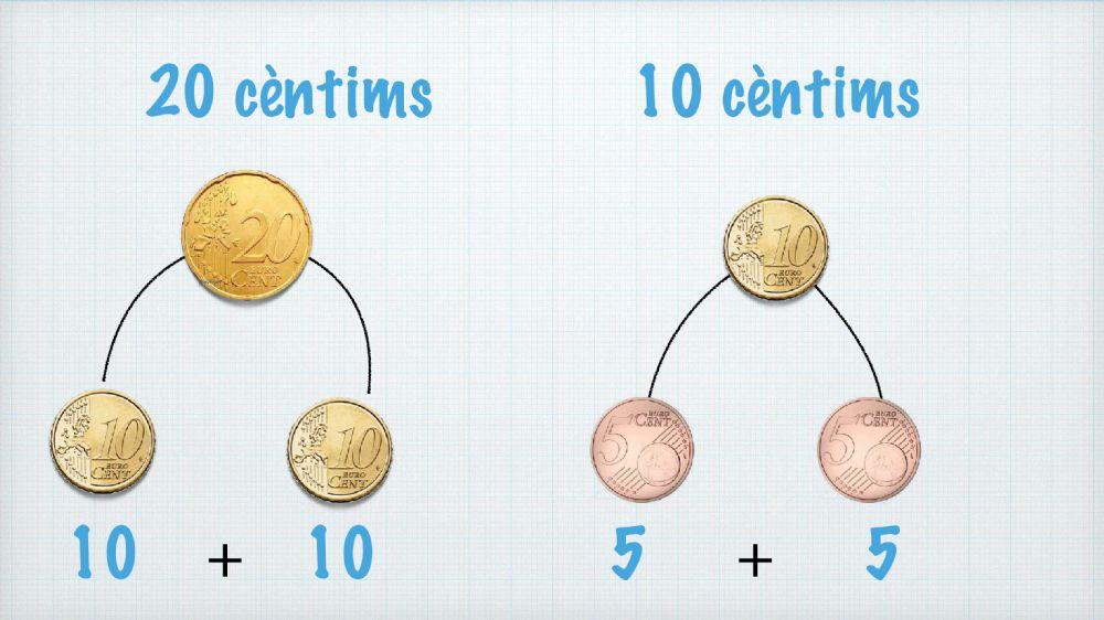 valor monedas y billetes