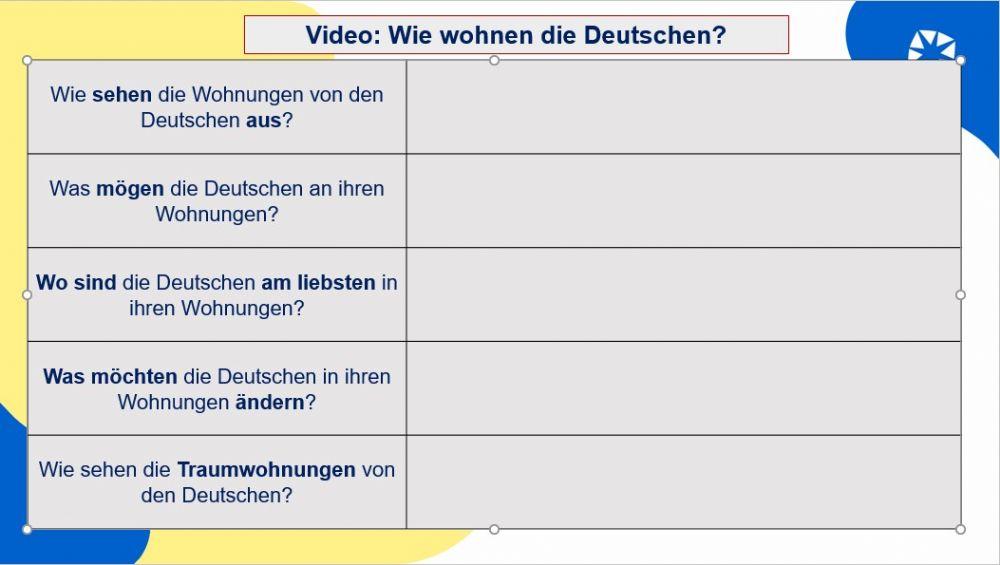 Video-Wie wohnen die deutschen