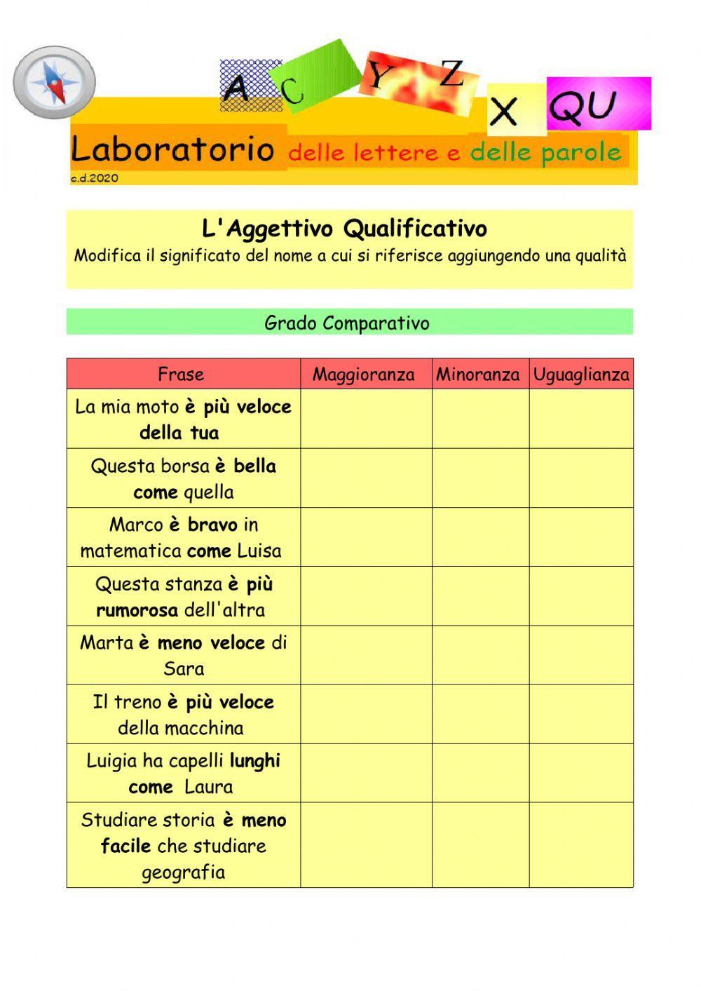 Aggettivi qualificativi di comparazione