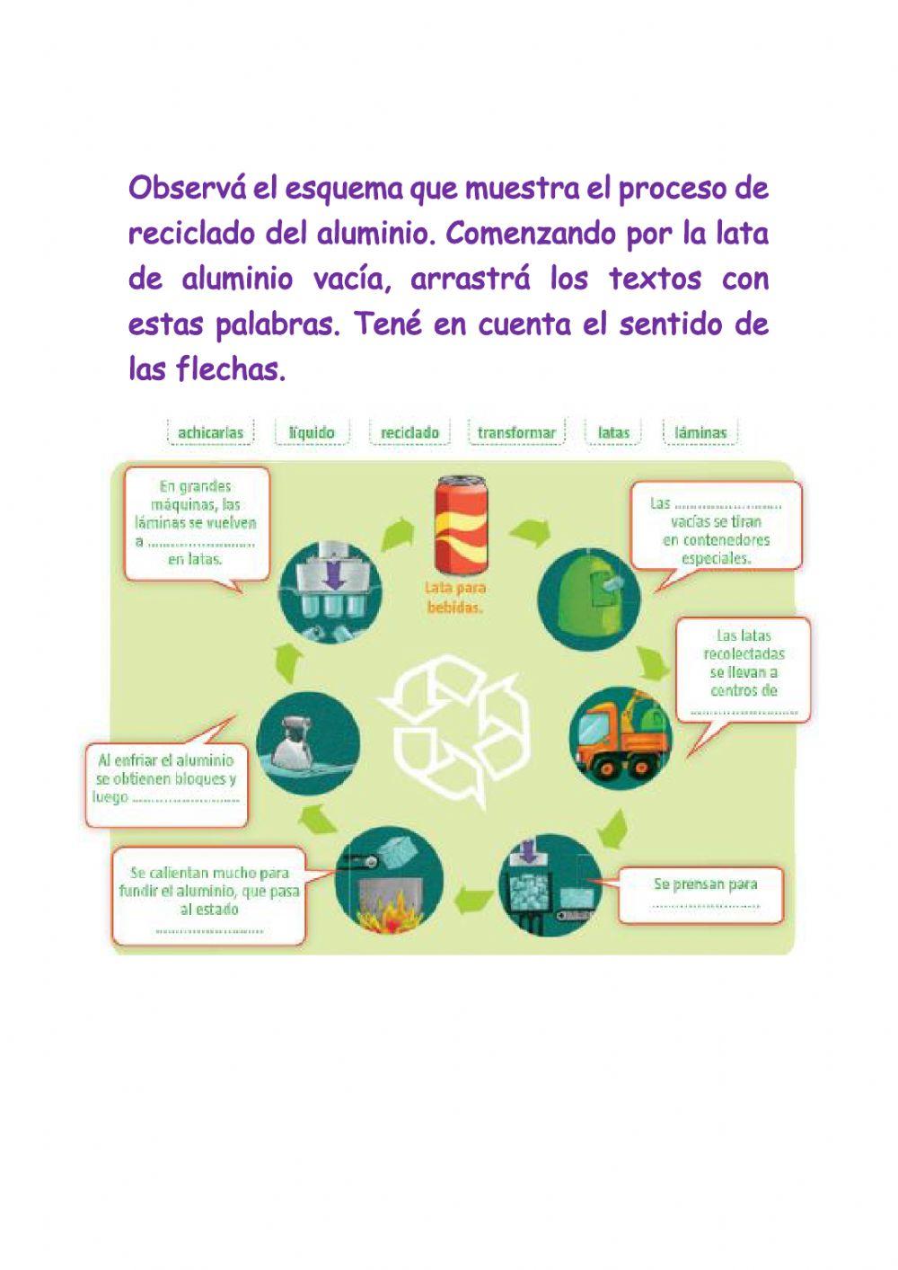 Los materiales y sus transformaciones