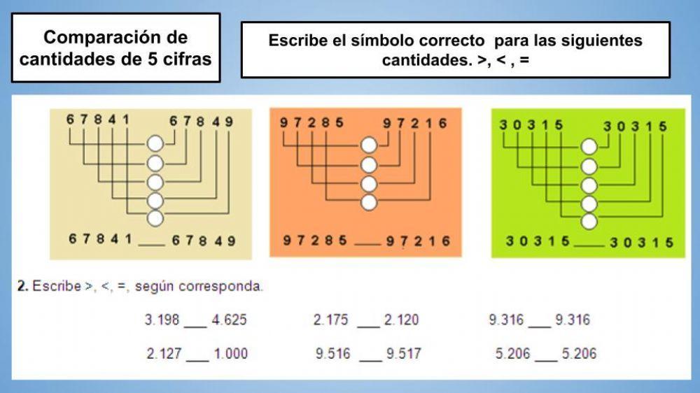 Comparación de cantidades de 5 cifras.