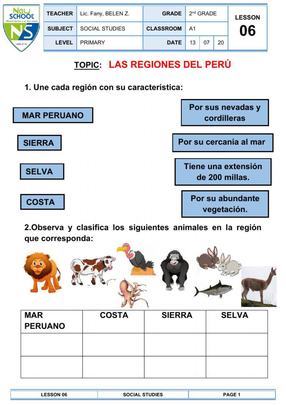 Las Regiones naturales del Perú