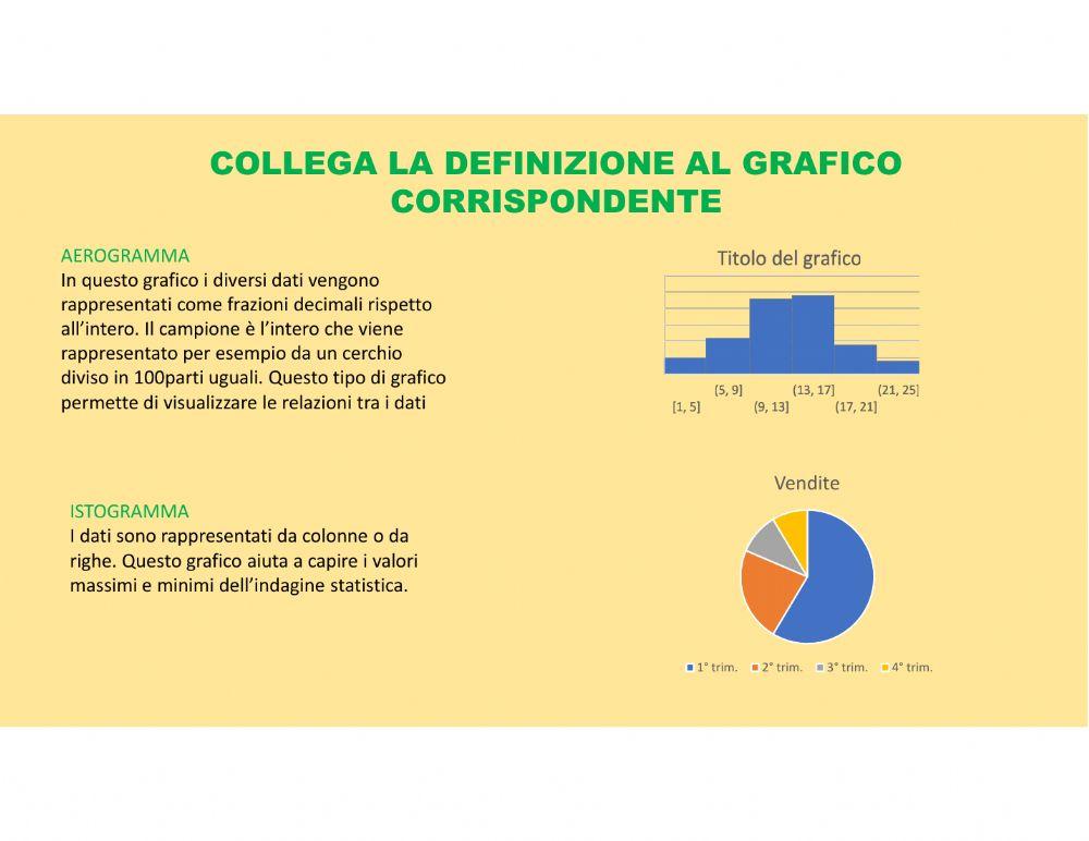 Tipi di grafici- primariainterattiva.it
