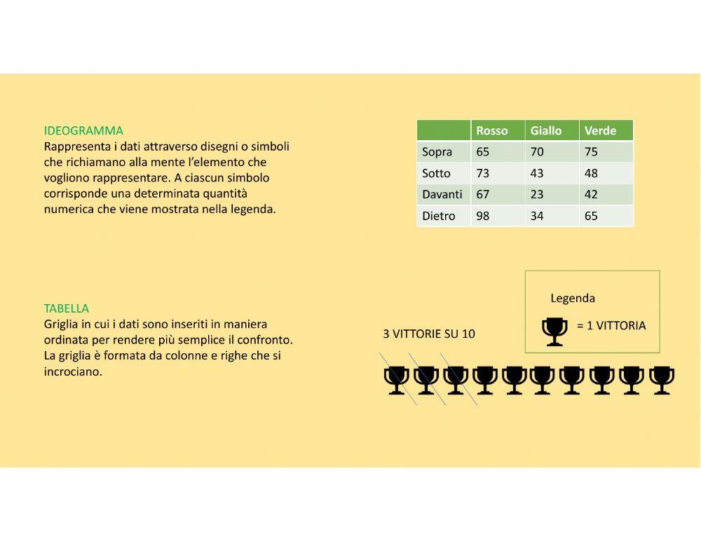 Tipi di grafici- primariainterattiva.it
