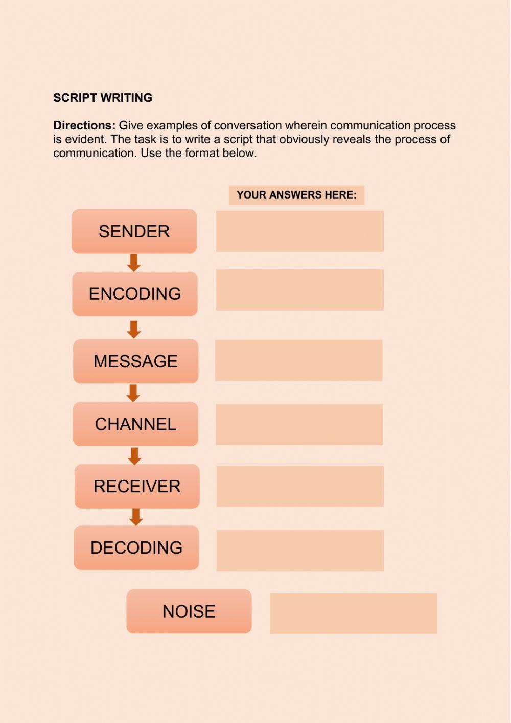 301746 | Process of Communication | teachersandra28