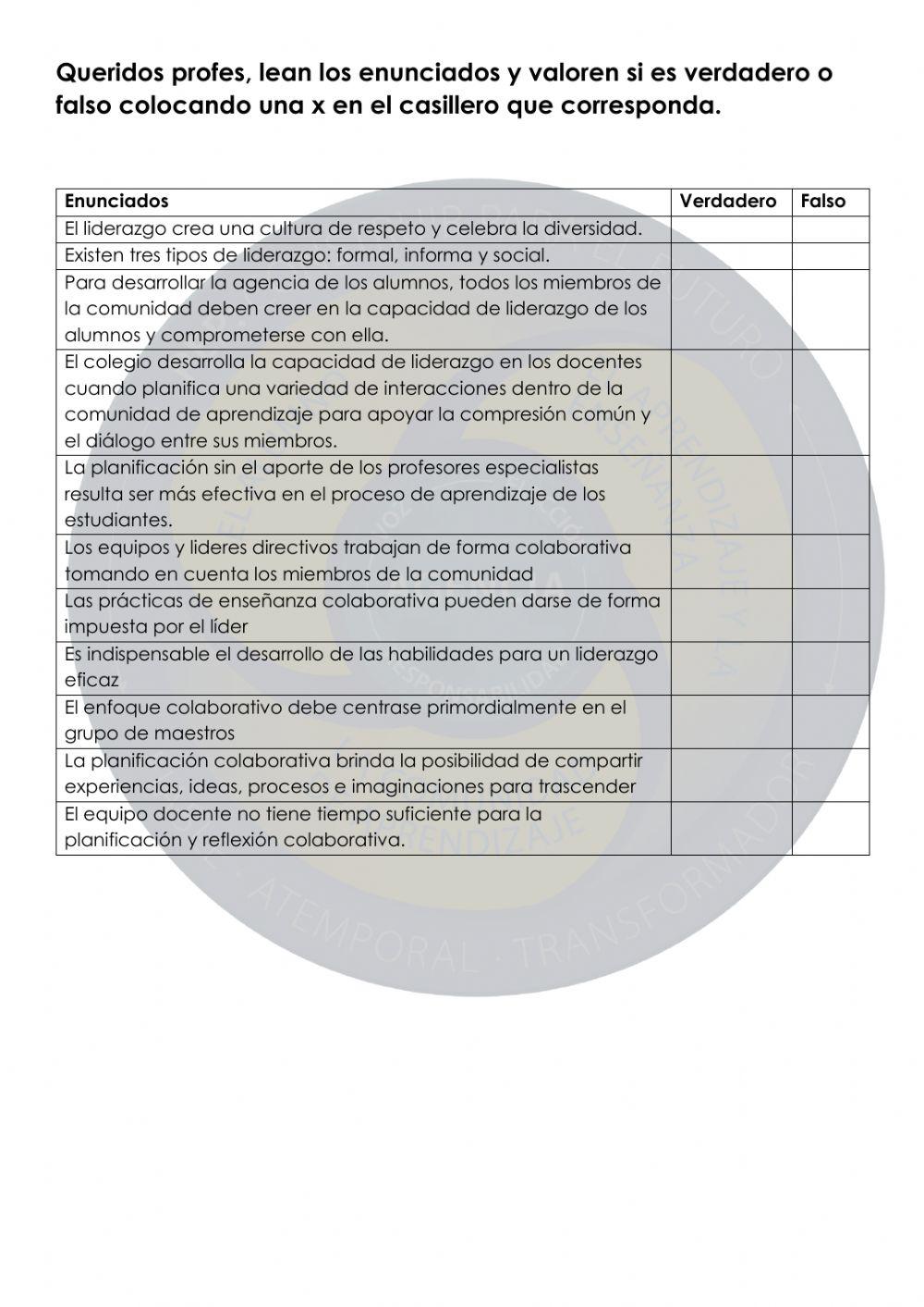 Autoevaluación sobre liderazgo y colaboración IB