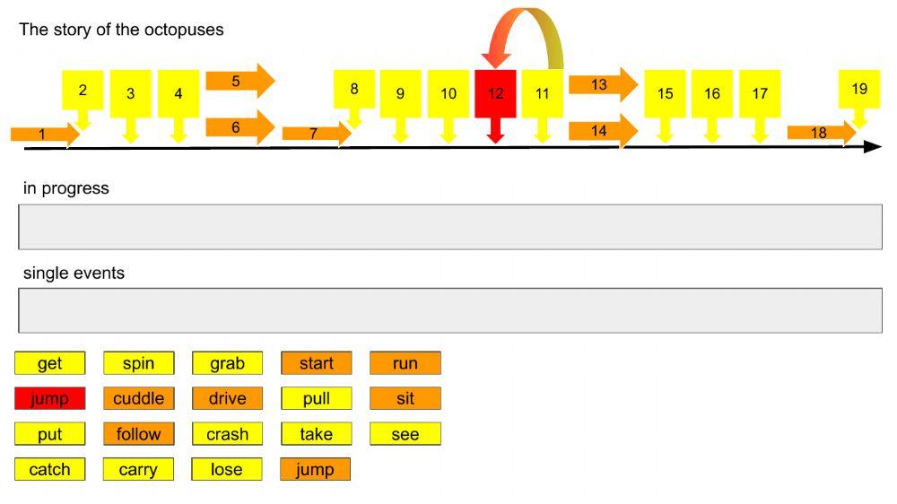 Past Tense Review with video in description