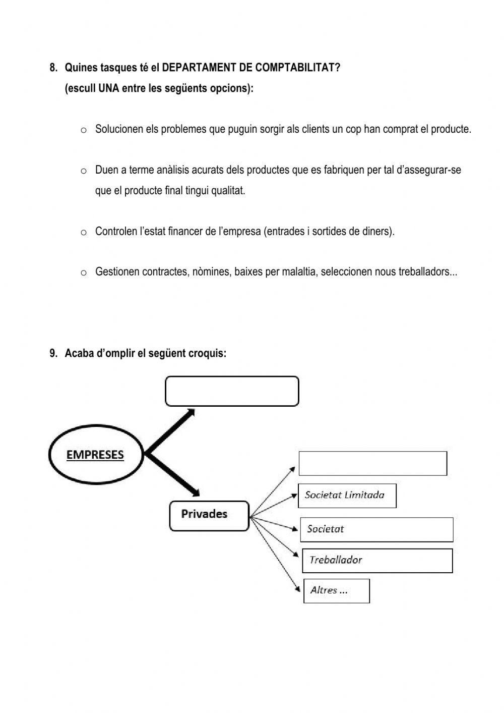 Què és una empresa?