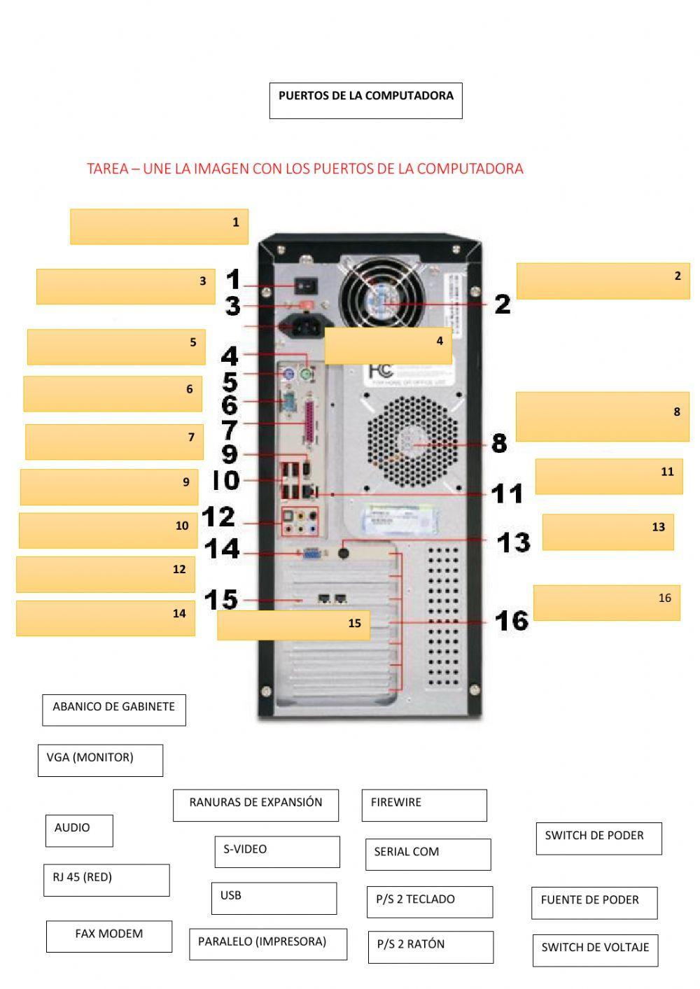 Puertos de la computadora