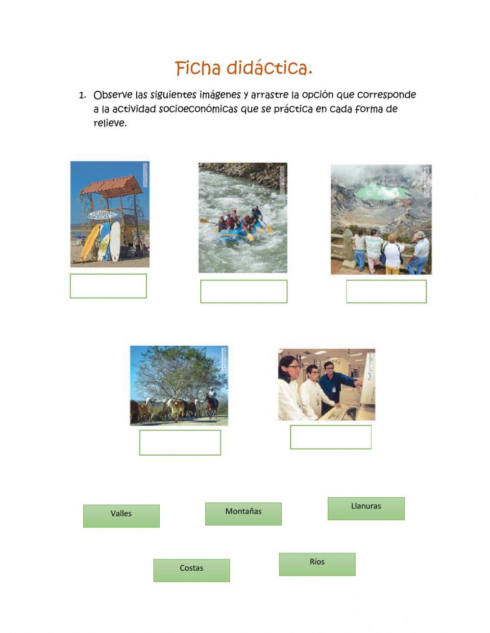 Actividades socioeconómicas de cada relieve.