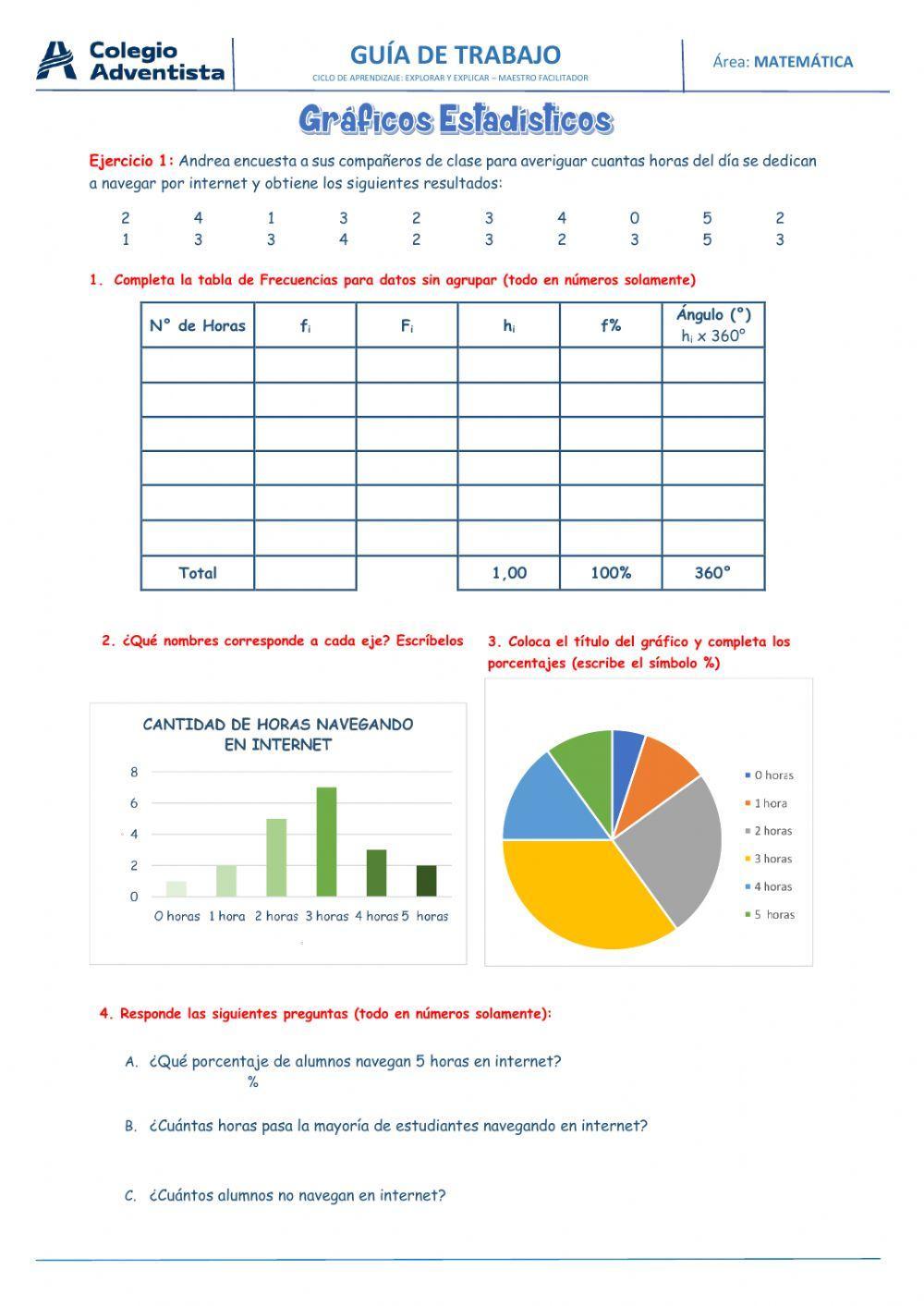 Gráficos estadísticos