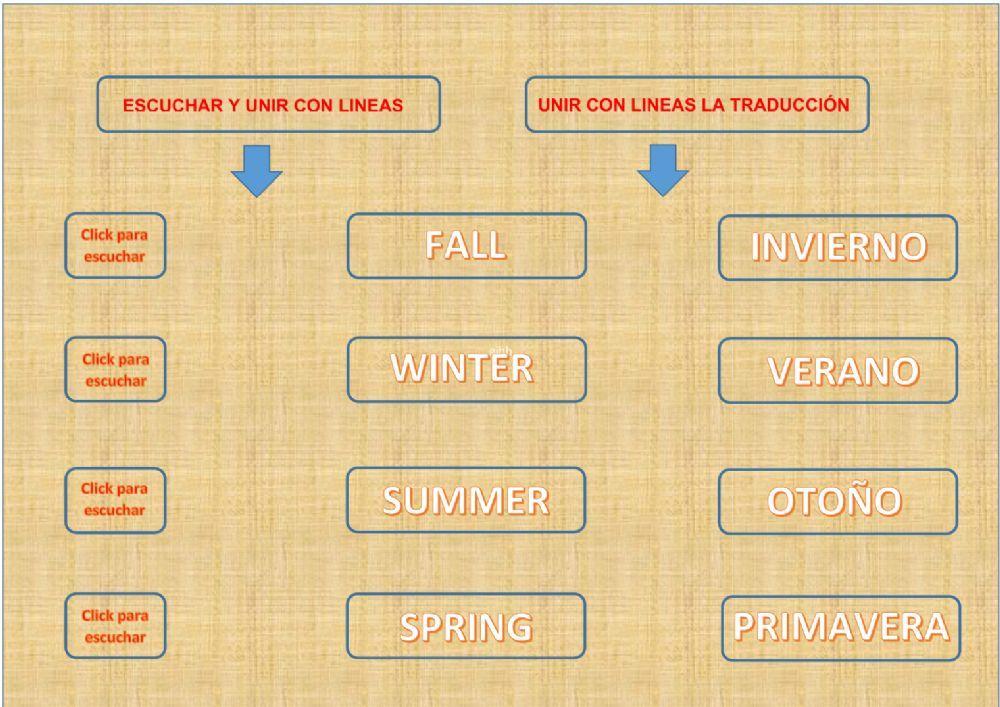 Estaciones del año en ingles