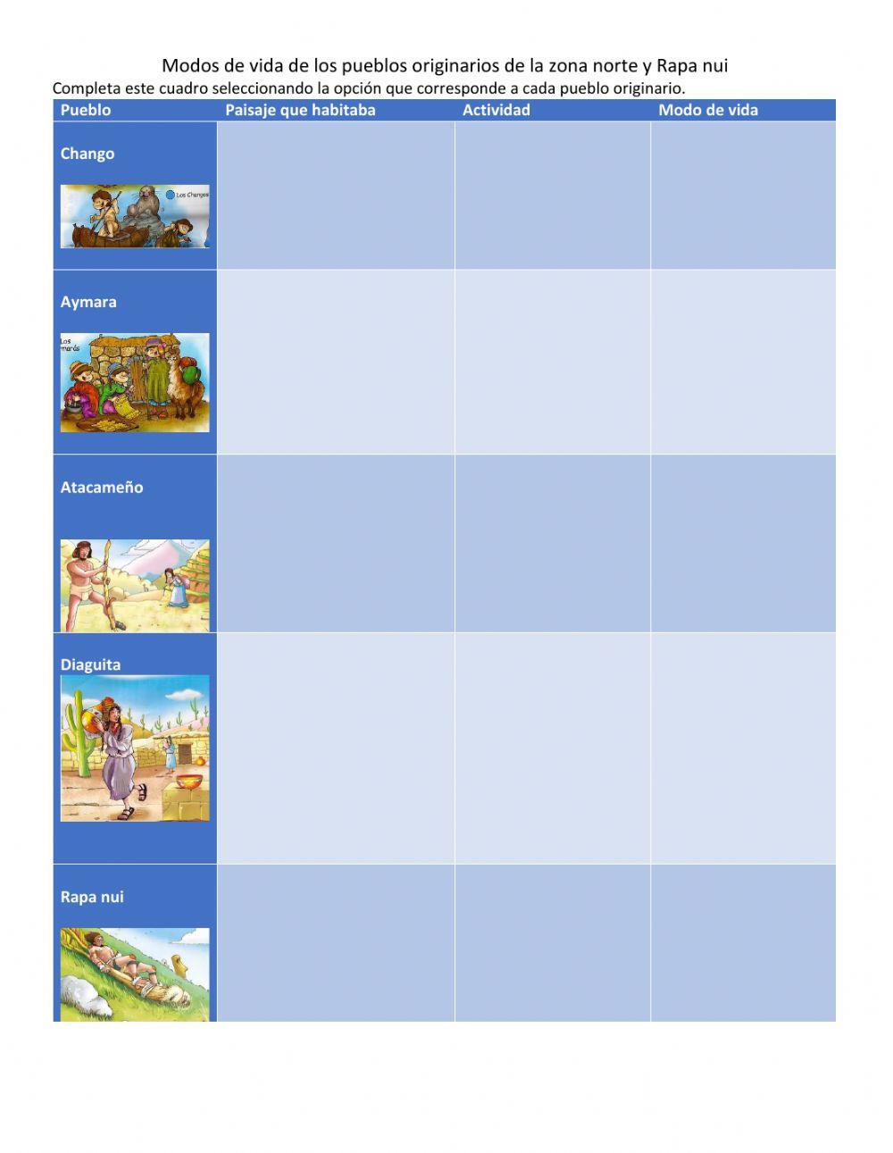 Modos de vida de los pueblos originarios de la zona norte y Rapanui