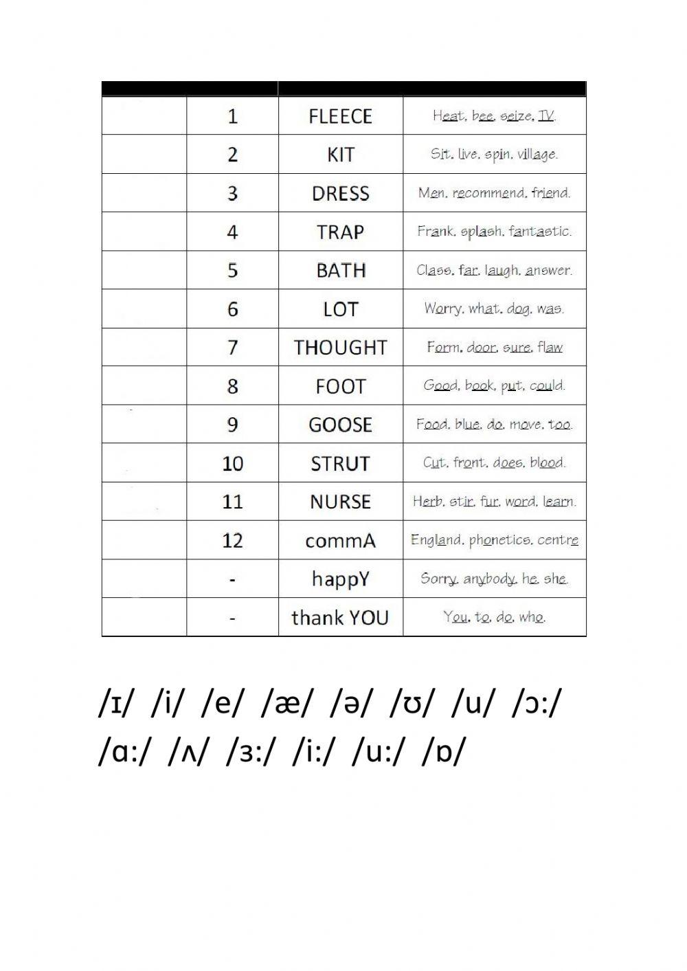 Lexical sets