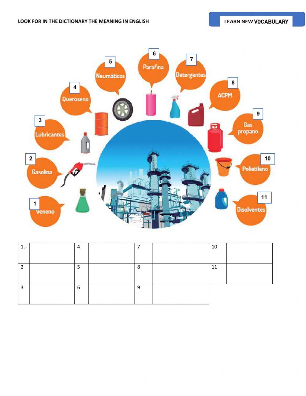 Oil and gas vocabulary