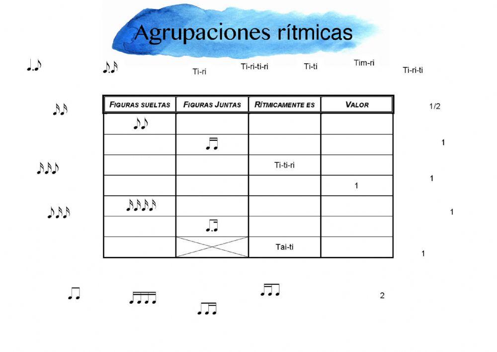 Cuadro de Agrupaciones rítmicas para completar