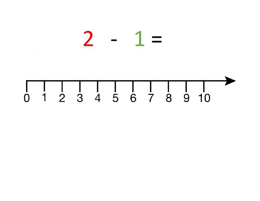 Subtraction with number line