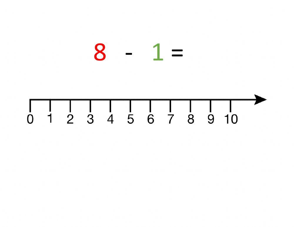 Subtraction with number line