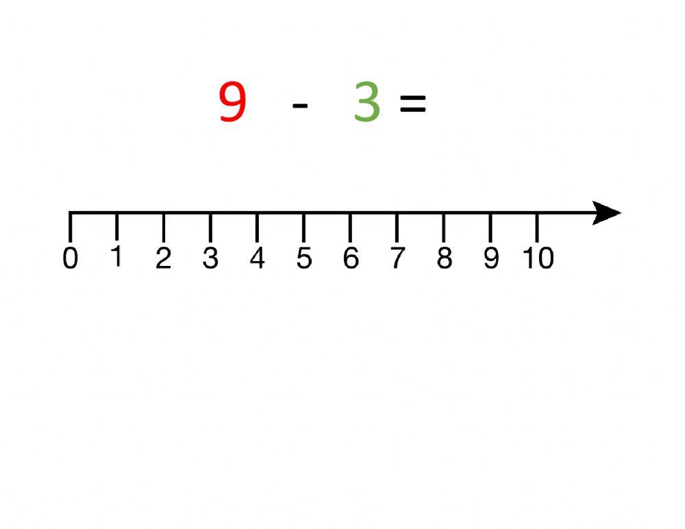 Subtraction with number line