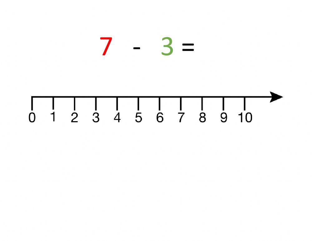 Subtraction with number line