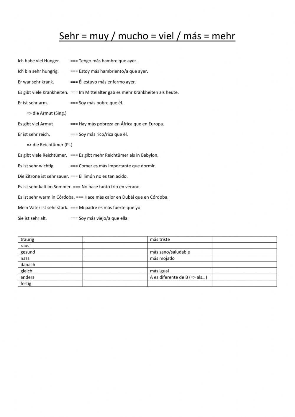 Deutsch - A1 - varios